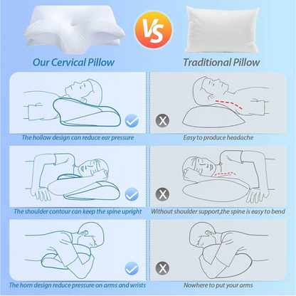 Vollati NerveEase Contour Pillow